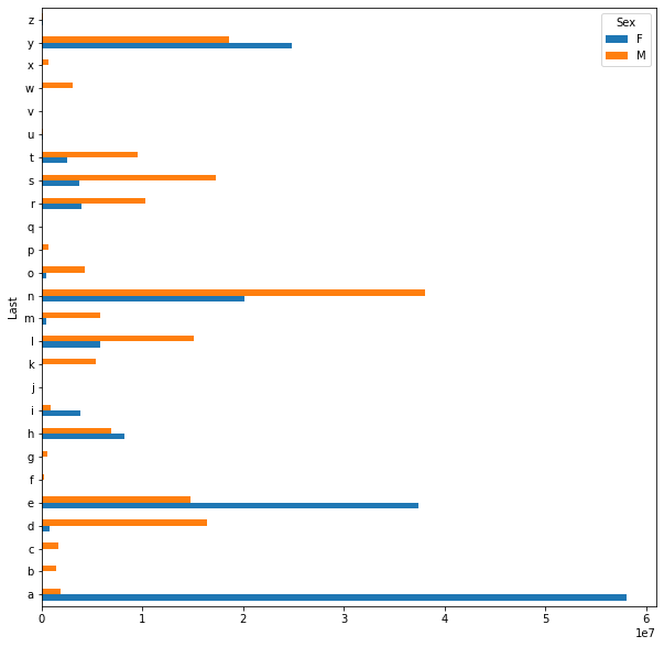 ../../_images/Pandas apply strings and plotting_21_1.png